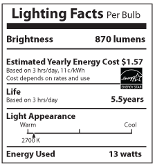 Lumens Lighting Facts