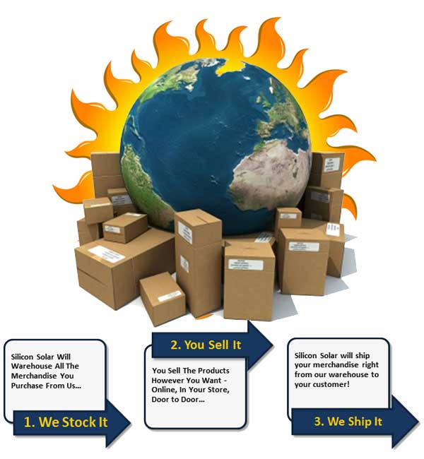 Silicon Solar Wholesale & Dropshipping Program