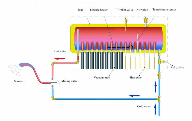 VTS-HP-Diagram