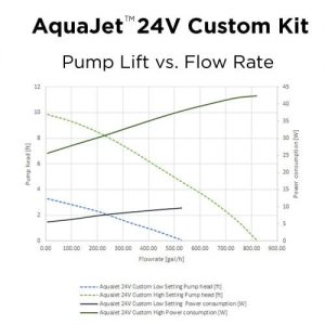 Solar Water Fountain Pump with Battery Backup – AquaJet Custom Kit 24V with Battery Backup 655.1GPH - Image 3