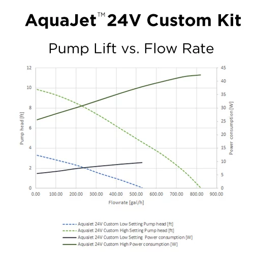 2020.5pumpcurve