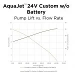 202024vlargesolarpumpkitpumpcurve