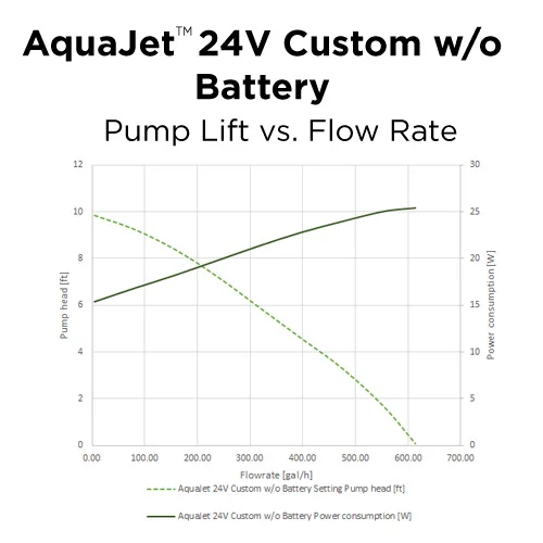 202024vlargesolarpumpkitpumpcurve
