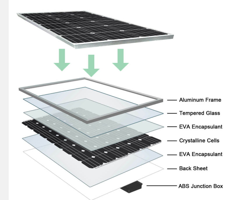 100 Watt Solar Panel Cutaway