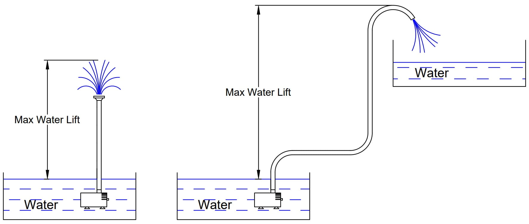 Max Water Lift