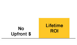 Solar Financing Monthly Payment ROI